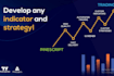 code indicator or strategy with tradingview pinescript pine script