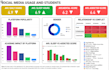 create advanced power bi dashboard
