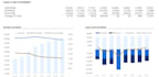 provide financial models for startups and  businesses
