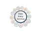 do accurate data entry