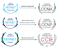 provide ccna , ccnp , fortinet , palo alto , cybersecurity training