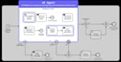 develop custom ai agents, llm automation, and integrations langchain autogpt