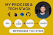 build a full flutter app with firebase integration
