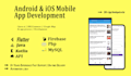 create custom android mobile app using java kotlin