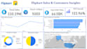 build an interactive power bi dashboard for your business