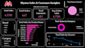 datadriven dashboards and insights