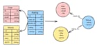 translate relational database model into neo4j graph schema