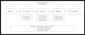help build scalable data engineering solutions for cloud and on premise system