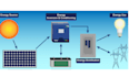 simulate your pv solar system using pvsyst