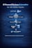 build ai powered GTM and sales automation systems