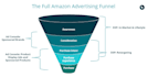 optimize your dsp ads to boost sales