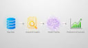 build and deploy a machine learning prediction model