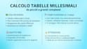 calcolo delle tabelle millesimali