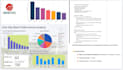 do professional cricket data analysis, match insights, and performance reports