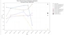 analyze, visualize, and interpret your data using python, excel, and sql
