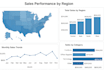 design alteryx workflows, automate data tasks, and create dashboard