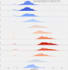 do your data analysis in fastest and most efficient way