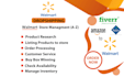 automate walmart dropshipping store