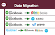 do accounting data migration