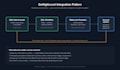 build and automate your gohighlevel CRM