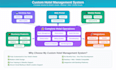 create a custom hotel management system for your business