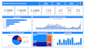 design dynamic interactive dashboard in excel, power bi