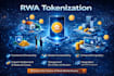 develop a rwa tokenization platform on blockchain