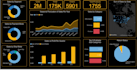 be your data analyst and visualization expert