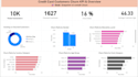 build customer churn prediction model to reduce churn and increase retention