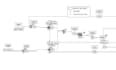 do chemical engineering projects, hazop and simulations