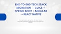 migrate your java guice backend to spring boot react native
