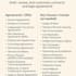 write professional contracts and legal agreements