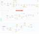 build an ai voice agent using n8n, make, vapi ai, elevenlabs