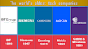 create engaging comparison and ranking videos for any topic