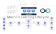 provide end to end machine learning application development and cloud deployment