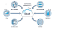 create a saas software demo animated explainer video animation