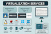 virtualization using virtualbox, qemu, vmware, proxmox