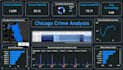 do data cleaning, data analysis and visualization
