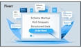 add schema markup, rich snippets, structured data on website