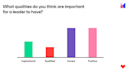 bring real people interactions to poll or survey question