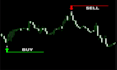 code custom indicator for mt4, mt5 indicator forex trading robots in mql4 mql5