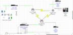 do network engineering tasks and troubleshoot network issues