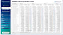 create or improve your excel spreadsheets