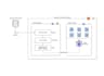 develop a database to your business