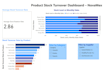 create a professional power bi dashboard with interactive visuals