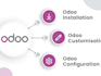 install and setup odoo erp on your vps server professionally