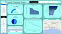 analyze and visualize your data