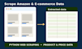 scrape product data, prices and reviews from amazon or ecommerce sites