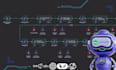 do ai agent automation, browser automation, python, n8n, openclaw, hermes