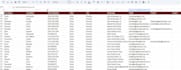 do google map scraping, data scraping, lead generation